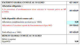 Affectation du résultat 2023